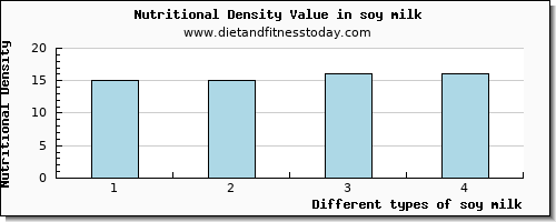 soy milk lysine per 100g