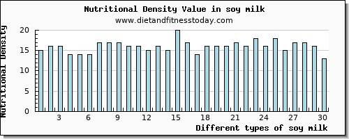 soy milk saturated fat per 100g