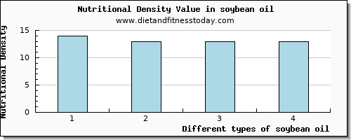 soybean oil manganese per 100g