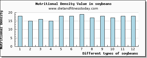 soybeans lysine per 100g