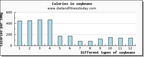 soybeans manganese per 100g