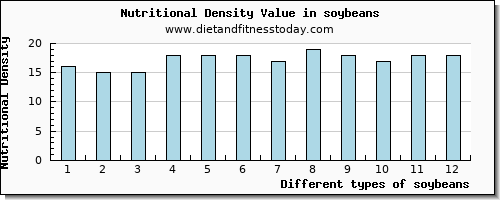 soybeans saturated fat per 100g