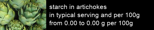 starch in artichokes information and values per serving and 100g