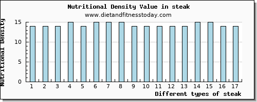 steak cholesterol per 100g