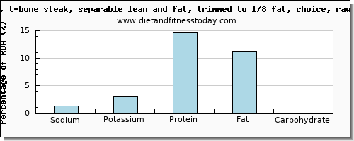 sodium and nutrition facts in steak per 100 calories