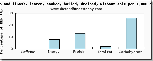 caffeine and nutritional content in succotash