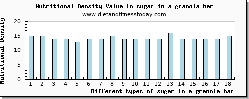 sugar in a granola bar sugars per 100g