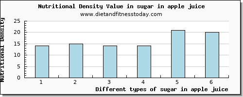 sugar in apple juice sugars per 100g