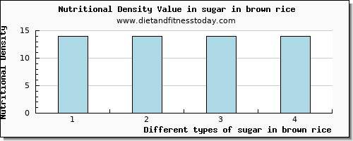 sugar in brown rice sugars per 100g