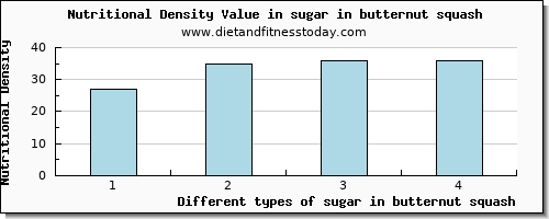 sugar in butternut squash sugars per 100g