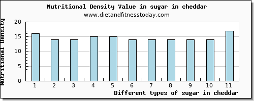 sugar in cheddar sugars per 100g