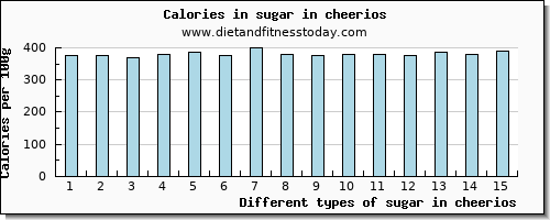 sugar in cheerios sugars per 100g