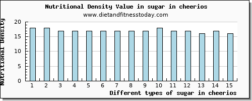 sugar in cheerios sugars per 100g