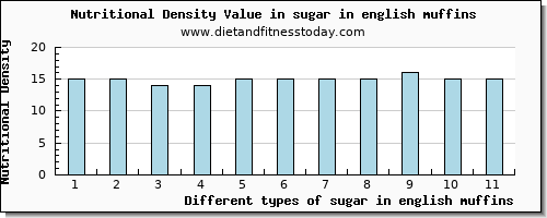 sugar in english muffins sugars per 100g