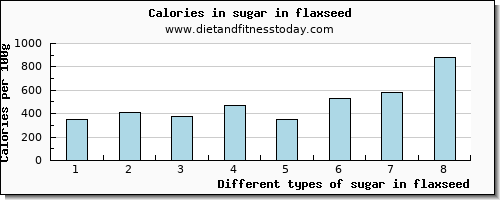 sugar in flaxseed sugars per 100g