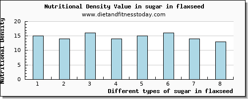 sugar in flaxseed sugars per 100g