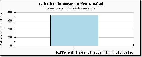 sugar in fruit salad sugars per 100g