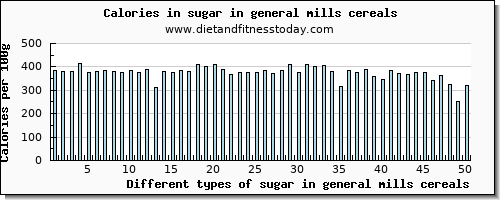 sugar in general mills cereals sugars per 100g