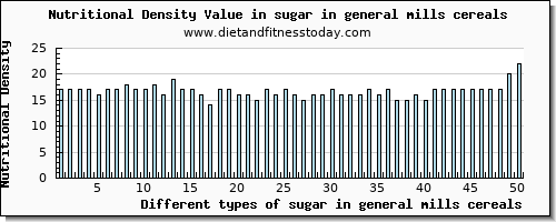 sugar in general mills cereals sugars per 100g