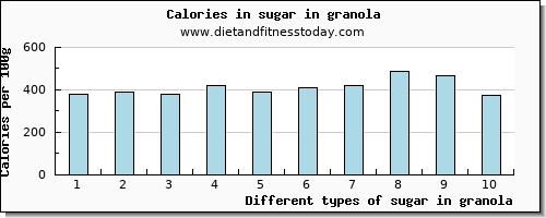 sugar in granola sugars per 100g