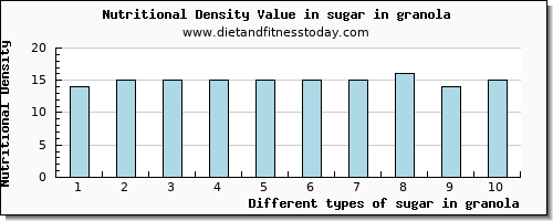 sugar in granola sugars per 100g