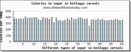 sugar in kelloggs cereals sugars per 100g