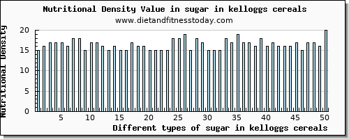 sugar in kelloggs cereals sugars per 100g