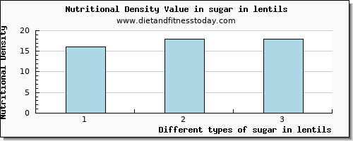 sugar in lentils sugars per 100g