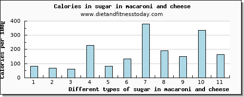 sugar in macaroni and cheese sugars per 100g