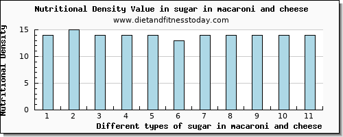 sugar in macaroni and cheese sugars per 100g