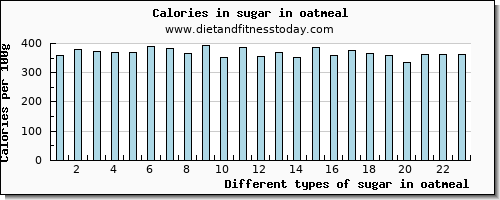 sugar in oatmeal sugars per 100g