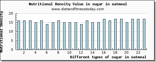 sugar in oatmeal sugars per 100g