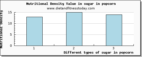 sugar in popcorn sugars per 100g