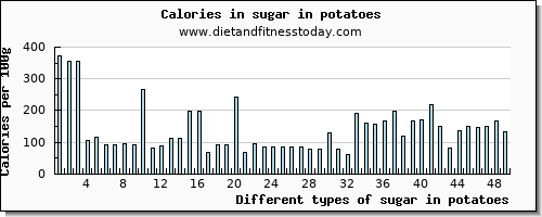 sugar in potatoes sugars per 100g