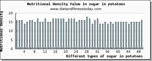 sugar in potatoes sugars per 100g