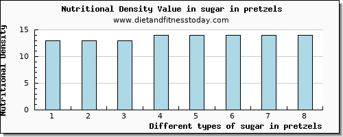 sugar in pretzels sugars per 100g