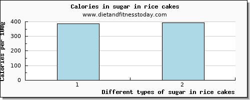 sugar in rice cakes sugars per 100g