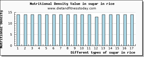 sugar in rice sugars per 100g