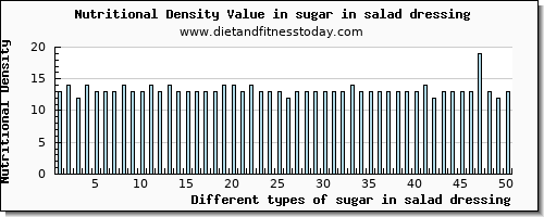 sugar in salad dressing sugars per 100g