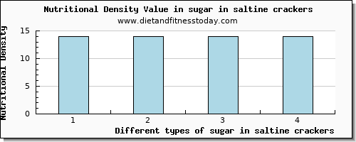 sugar in saltine crackers sugars per 100g