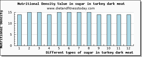 sugar in turkey dark meat sugars per 100g