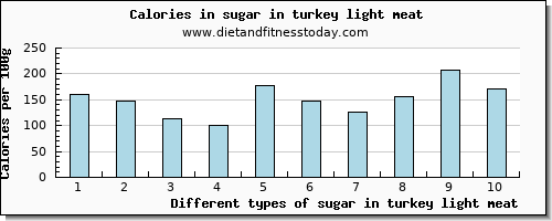 sugar in turkey light meat sugars per 100g