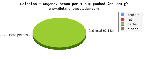 iron, calories and nutritional content in sugar