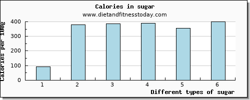 sugar magnesium per 100g