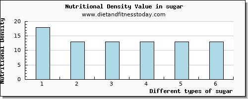 sugar magnesium per 100g