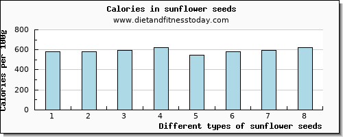 sunflower seeds calcium per 100g