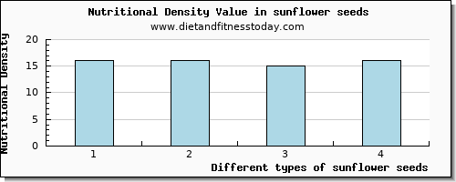 sunflower seeds glucose per 100g