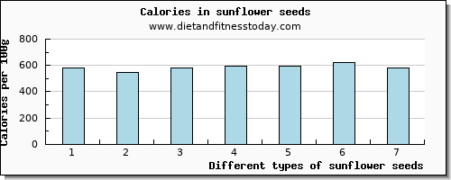 sunflower seeds selenium per 100g