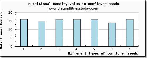 sunflower seeds selenium per 100g