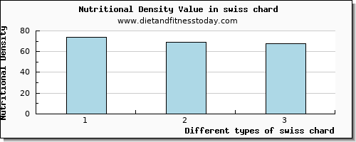 swiss chard selenium per 100g